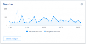 Besucherstatistik 1&1